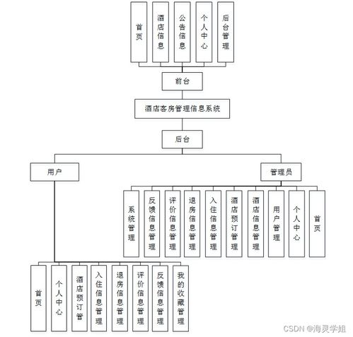 sprintboot計算機(jī)畢業(yè)設(shè)計酒店客房管理信息系統(tǒng)